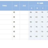 東京大学