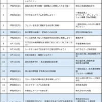 プログラム一覧