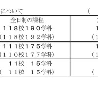 実施する検査の数