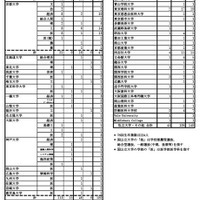 令和8年度 大学合格状況