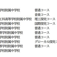 令和9年度愛知県立附属中学校入学者の募集：募集人員