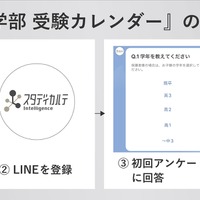 私立医学部 受験カレンダーの使い方