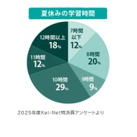 2026年 進路・合格実績