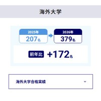 大学合格実績（海外大学）