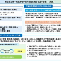 都立第一商業高の改編計画を策定…国際金融とIB教育 画像