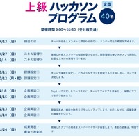 上級ハッカソンプログラム