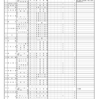 令和9年度 入学者選抜における各高等学校の選抜方法