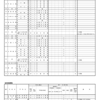 令和9年度 入学者選抜における各高等学校の選抜方法
