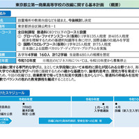 東京都立第一商業高等学校の改編に関する基本計画（概要）