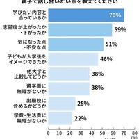 オープンキャンパス後、親子で話し合いたい点を教えてください