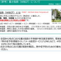 暑さ指数（WBGT）について