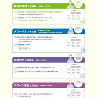関西学院大学2027年度総合型選抜／関西学院大学Webサイトより