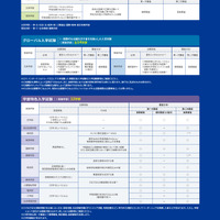 関西学院大学2027年度総合型選抜 出願資格一覧／関西学院大学Webサイトより