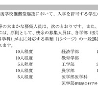 学校推薦型選抜の募集人員