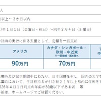 2026年度短期コース（春留学）の支援の概要