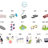 カテゴリーからの検索
