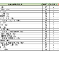大学別合格目標ライン＜国公立＞人文科学系