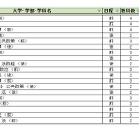 大学別合格目標ライン＜国公立＞法学系