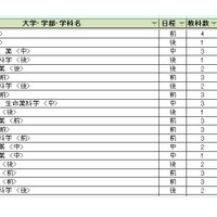 大学別合格目標ライン＜国公立＞薬学系