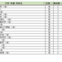 大学別合格目標ライン＜国公立＞理学系