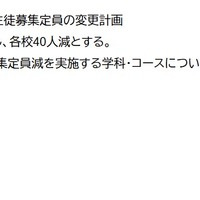 2028年度県立高等学校生徒募集定員の変更計画