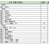 大学別合格目標ライン＜私立＞工学系