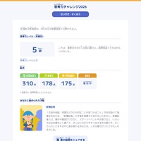 結果速報のイメージ