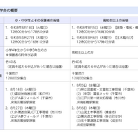 千葉県「見て！学んで！触れて！現場見学会」概要