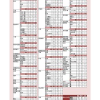 2026年度入試（2026年3月）大学合格者の学部および現役・既卒別内訳