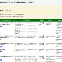 自由参加プログラムの一部