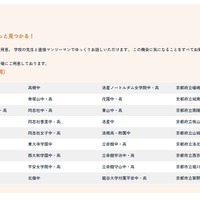 個別相談参加校