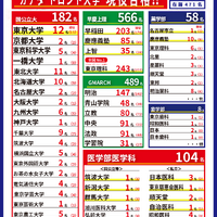 2026年 栄東中学・高等学校 合格状況