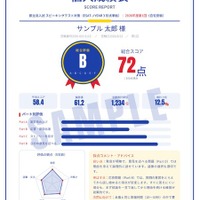 個人成績表（イメージ）
