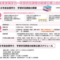 令和8年度全国学力・学習状況調査の結果公表のポイント
