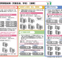 質問調査結果（児童生徒、学校）【速報】
