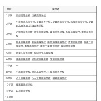 推薦入学のみ実施（34校)