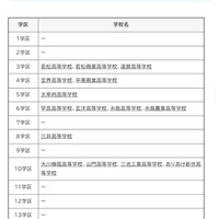 特色化選抜のみ実施（15校)