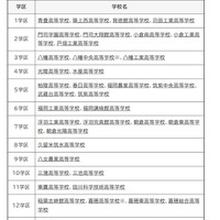 推薦入学および特色化選抜を実施（41校)