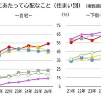 全国大学生協連「2026保護者に聞く新入生調査」速報より