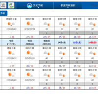 関東甲信・東海「梅雨明け」平年より1日遅い…気象庁