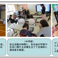 富山県立ふるさと支援学校でのタブレットPCおよびIWBの利活用状況