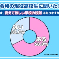 いま、変えて欲しい学校の校則はありますか？