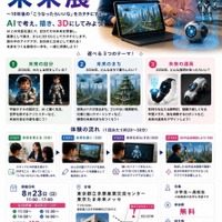 2036年の未来展