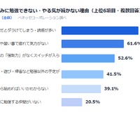 夏休みに勉強できない・やる気が続かない理由