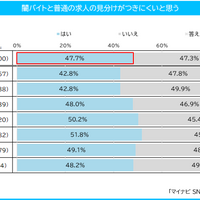 闇バイトと普通の求人の見分けがつきにくい