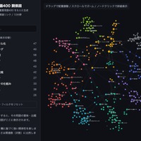 【共通テスト2027】「情報I」プログラミング徹底攻略…駿台が特別講義