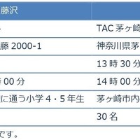 各会場の開催概要
