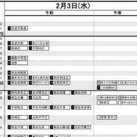 首都圏・男子2月3日