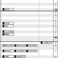 首都圏・男子2月4日