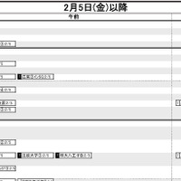 首都圏・男子2月5日以降